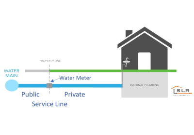 Lead & Copper Rule Compliance